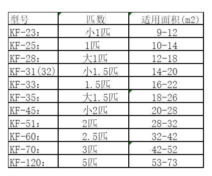 沙河口空调维修