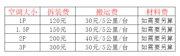 沙河口空调移机及费用电话在哪里找